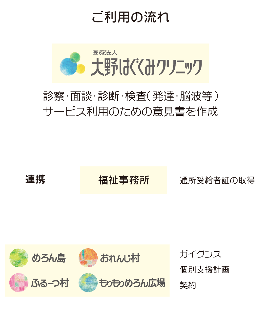 ぐるぐるめろん島