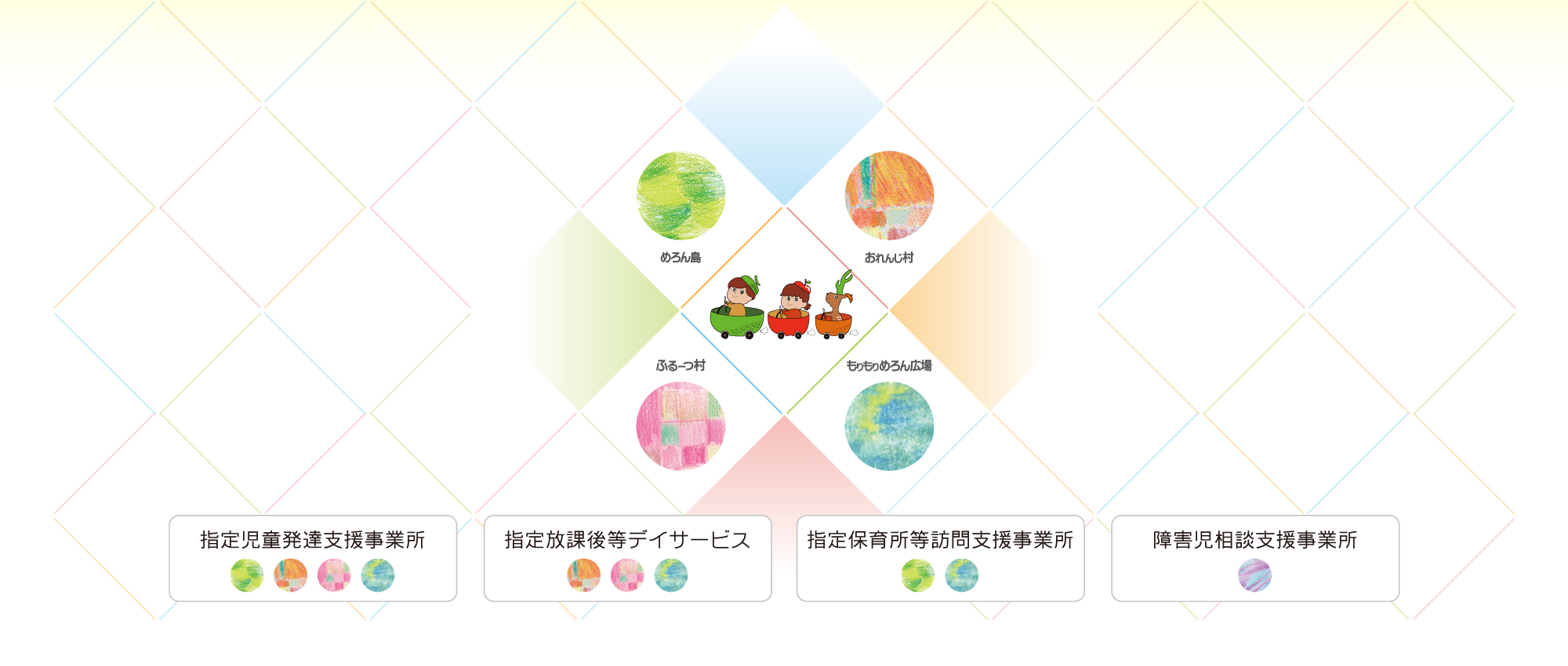 ぐるぐるめろん島｜指定児童発達支援事業所 放課後等デイサービス 保育所等訪問支援事業所 障害児相談支援事業所