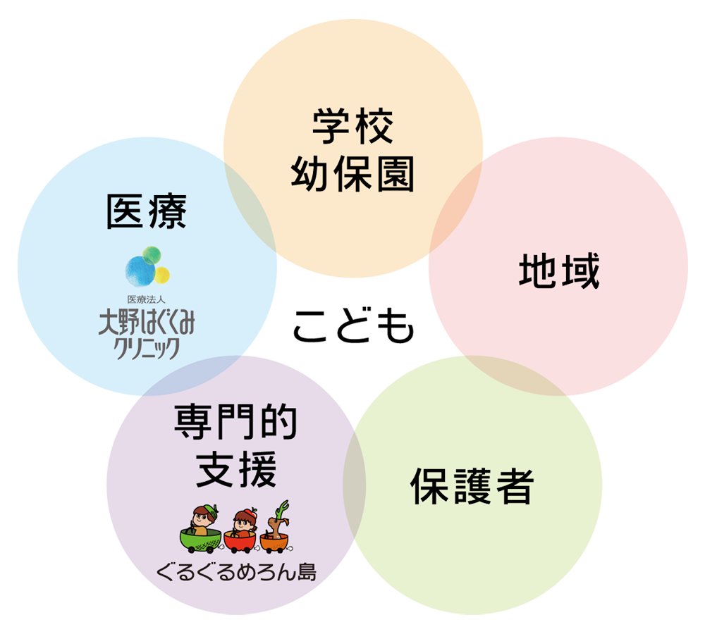 ぐるぐるめろん島